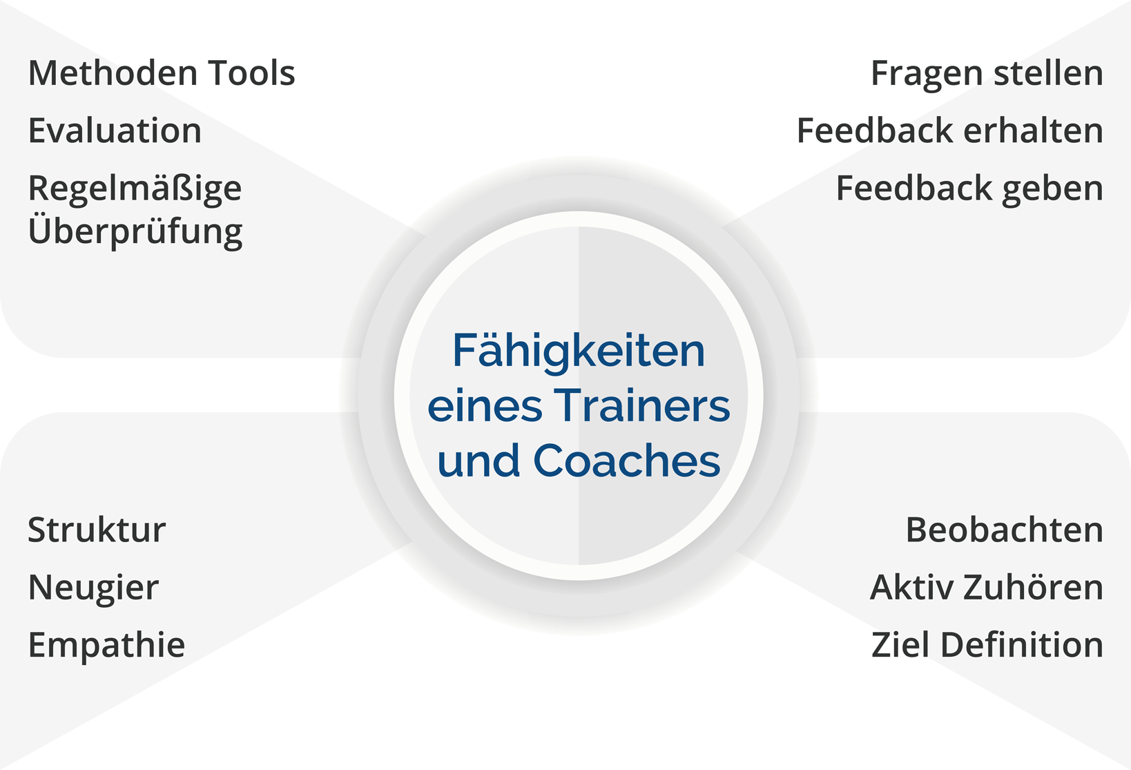 Woran erkennt man einen guten Trainer und Coach?